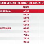 TSena-na-dizel-i-benzin-28.04-2-768×432