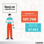 nevraboteni-obrazovanie-1