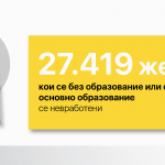 nevraboteni-obrazovanie-2