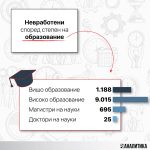 nevraboteni-obrazovanie-3