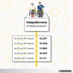 nevraboteni-obrazovanie-4