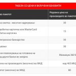 start-paket-na-ohridska-banka