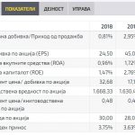 Гранит-показатели