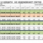 Монетарни движења – месец август 2019