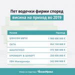 Prihod_Тekst-4_Pari-Top-5-02