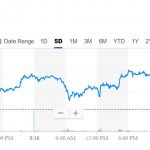 bitcoin-traded