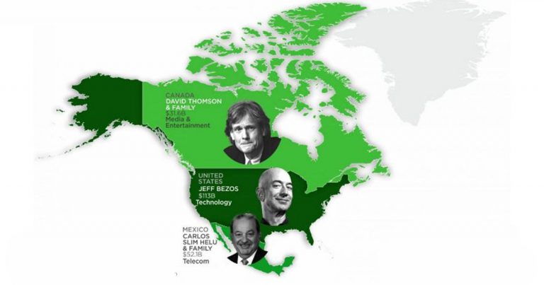 Кои се тројцата најбогати милијардери од Северна и Централна Америка?