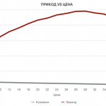 grafik-prihod-cena