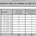 juni-statistika-penzii