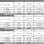 juni-statistika-penzii-2