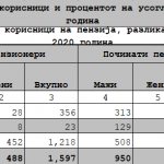 juni-statistika-penzii-3