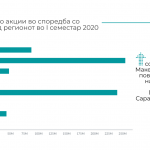 mk-berza-2