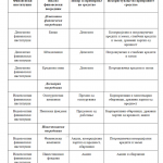 tabela-statistika