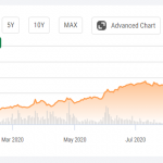 zoom-seeking-alpha