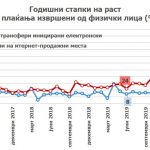 Платежна-статистика-кв.-2-2020-година