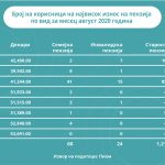 пензии-август2020-1