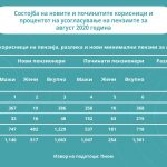 пензии-август2020-2