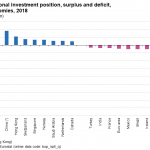 eurostat