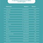 izvoznici-na-sirenje-infografik