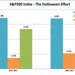 sp500 indesk 1