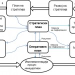 strategiski-operativen.jpg