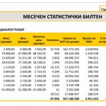 декември-најтргувани-акции