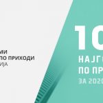 Analiza_100_Najgolemi