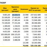 berza-najtrguvani-oktomvri