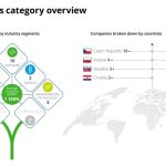 deloitte-najbrzorastecki-it-kompanii-1