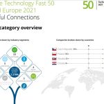 deloitte-najbrzorastecki-it-kompanii