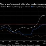 Japan’s inflation offers a stark contrast with other major economies