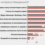 Koristenje_na_internet2021_AETM_eurostat