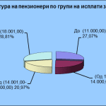 penzioneri-po-grupi.jpg