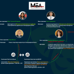 Судир на интереси МБА