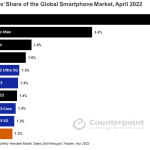 Counterpoint-Research-Top-10-Smartphone-Share-for-April-2022