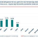 Emisioni vrednosti Q2 Odzak Peskara (2)