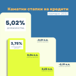 Kamatni stapki noemvri 2022 (1)