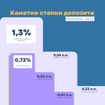 Kamatni stapki noemvri 2022 (2)