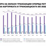 Grafik 2