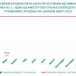 Цврсти честички од ФП Q1 2023