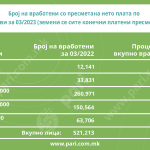 Tabela 1 Plati (1)