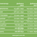 Tabela 1 marketi