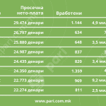 Tabela 1 marketi plati Popravena