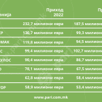 Tabela 2 marketi 2