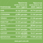 Tabela 2.3 marketi plati