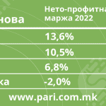 Tabela 3.2 privatni zdr ust