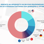 Вкупно реализирани онлајн трансакции (1)