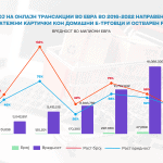 Вредност и број на онлајн трансакции (1)