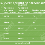 Tabela 1.2 FinDrustva Plati