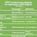 Tabela 1 Energetika